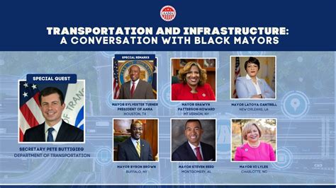 The Impact of White vs Black Mayors on Affordable Housing Policies